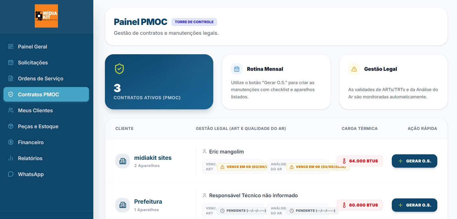 Painel PMOC