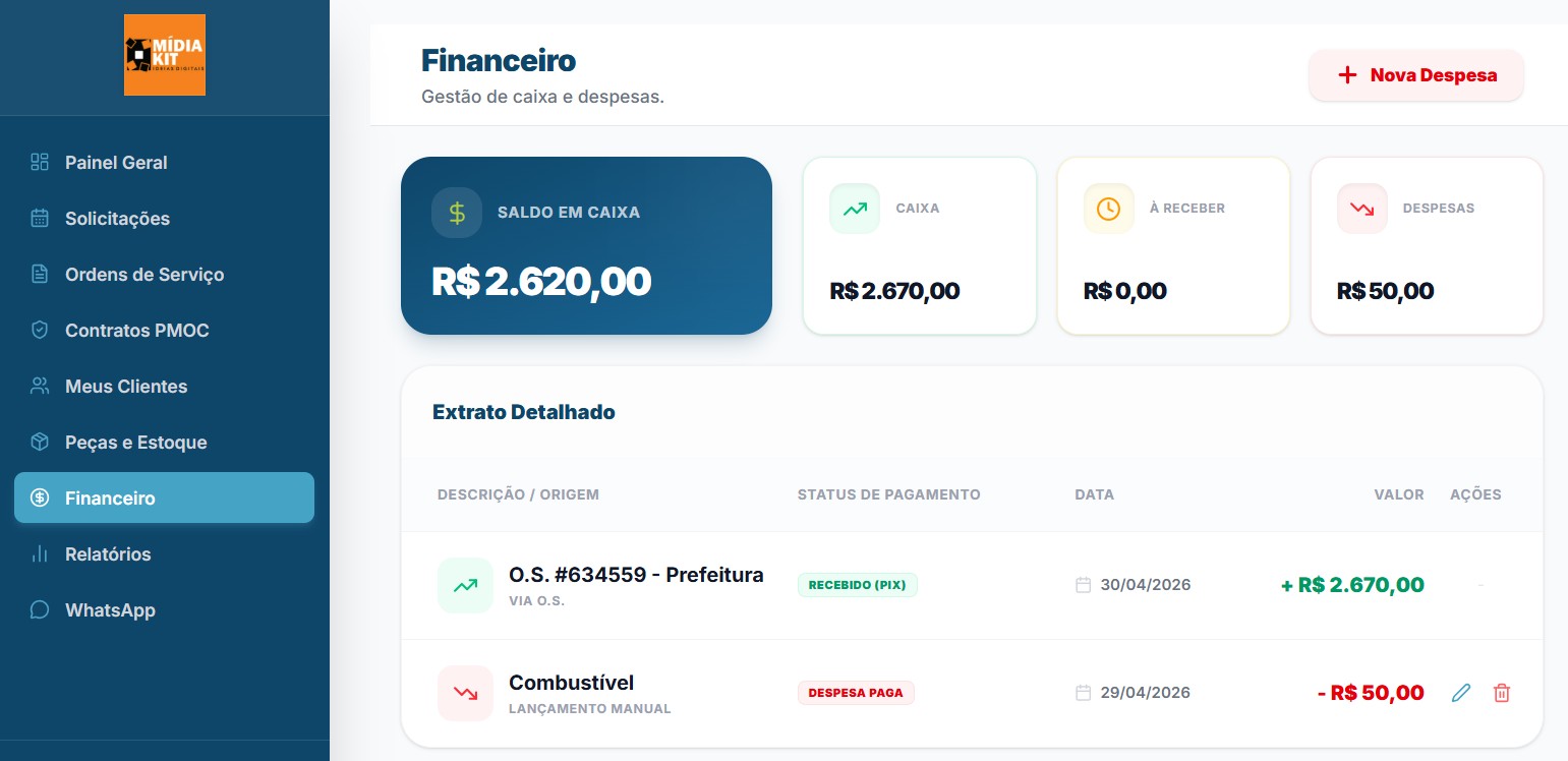 Gestão Financeira